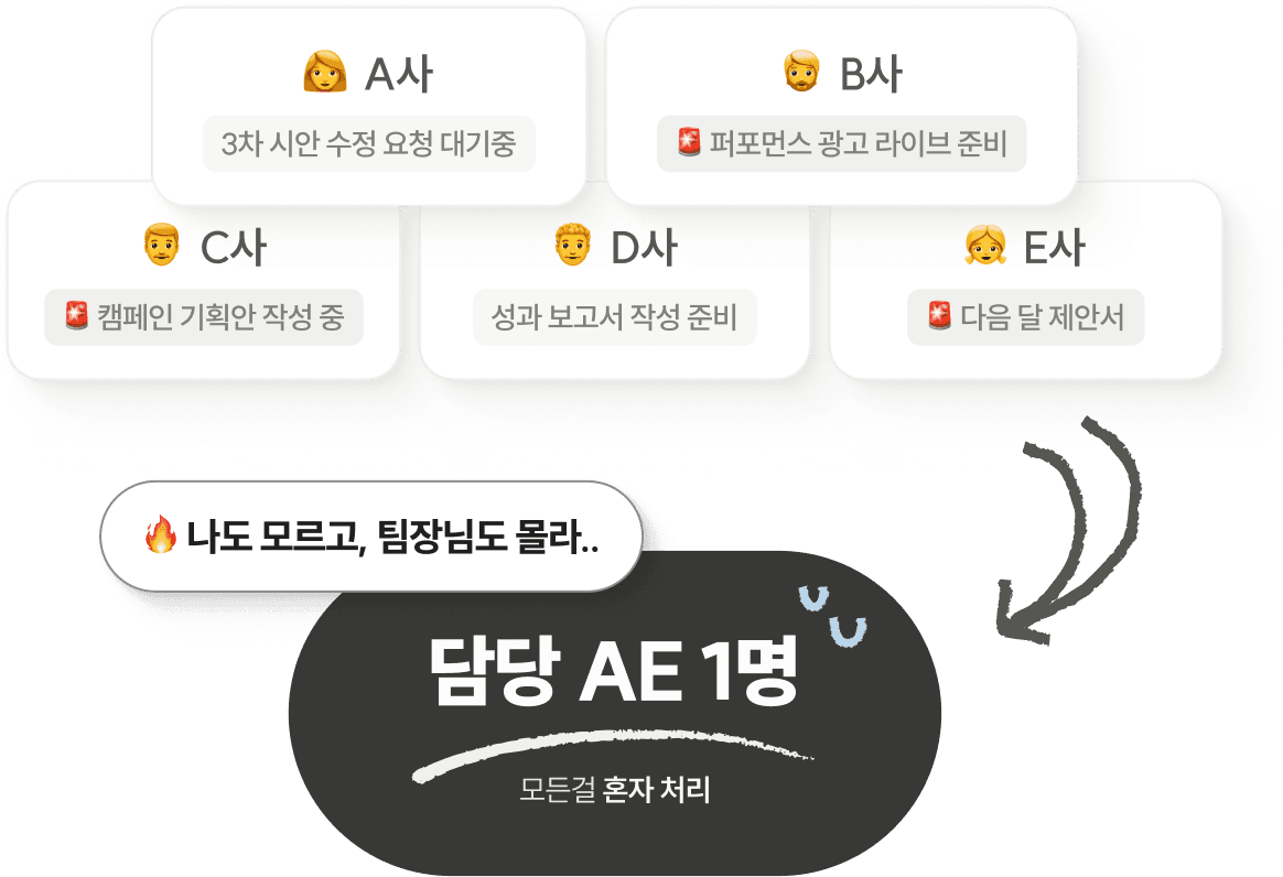 지금 5개 프로젝트 중 어느 건이 어느 단계인지
팀장도 담당 AE도 한눈에 볼 방법이 없습니다