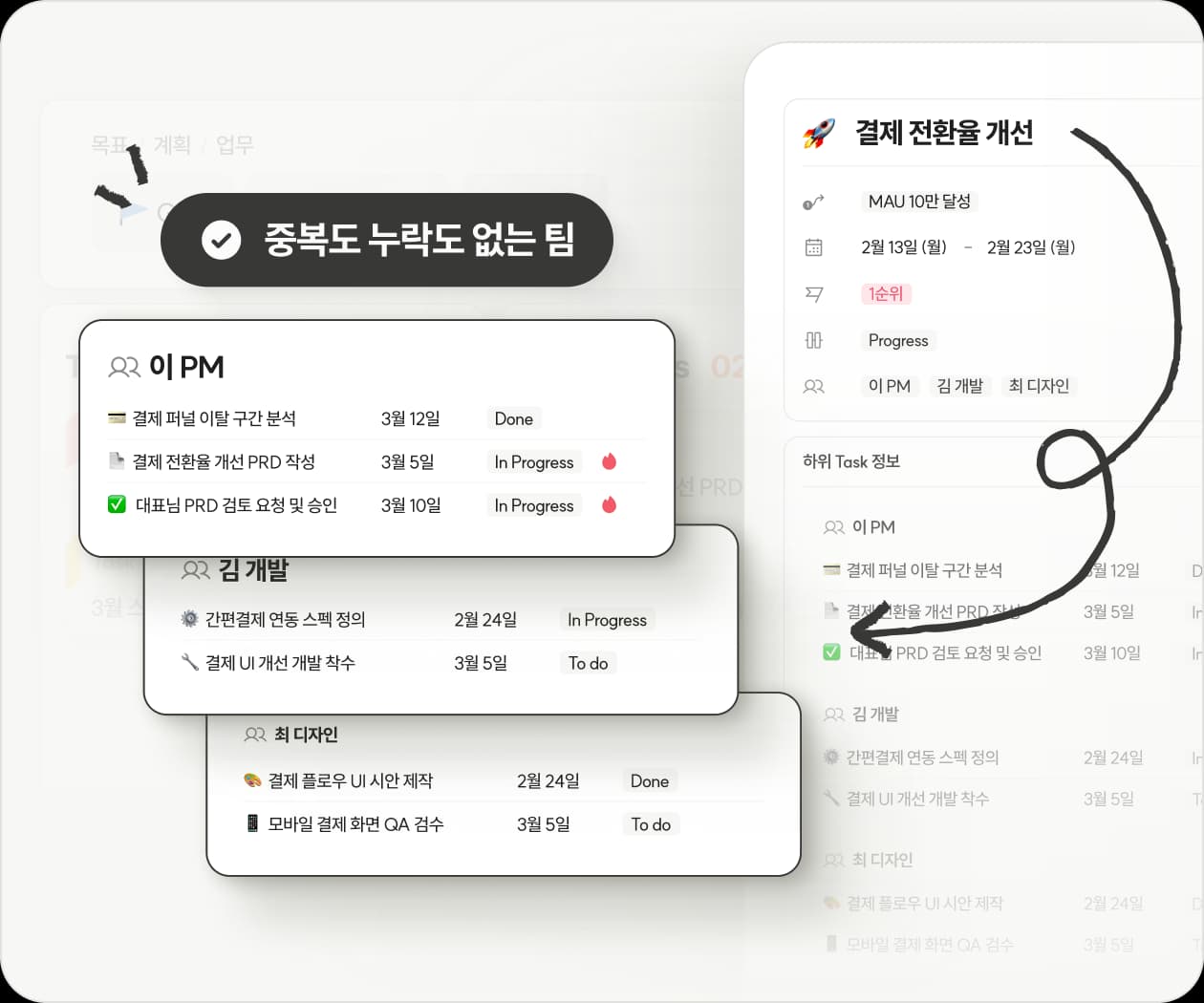 담당자와 마감일로
명확해지는 실행 구조