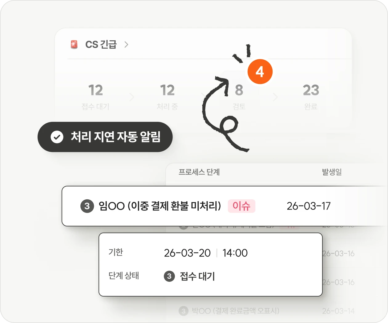 처리 상태를 단계로 나누어
진행 흐름을 명확하게 확인