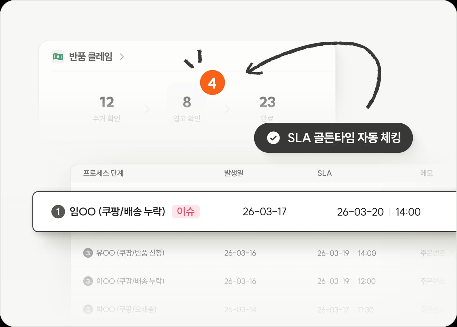 처리되지 않은 이슈를 드러내고
끝까지 관리되는 구조