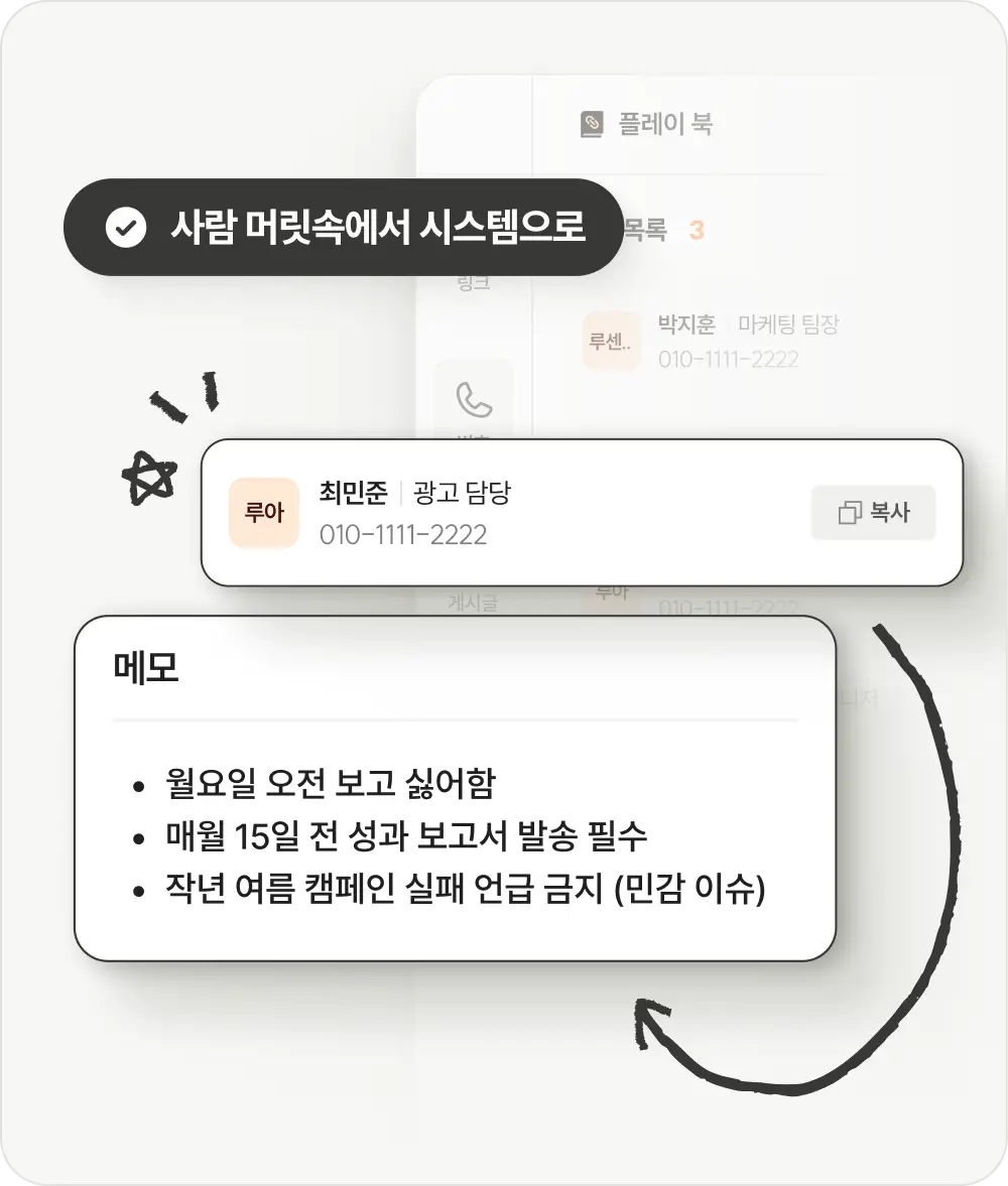 프로젝트마다 다른 기준을 분리해,
상황에 맞는 정보만 관리